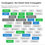 Verbs Colaj Cooljugator: Verb Conjugation - Latviešu Nacionālā Apvienība Kanādā